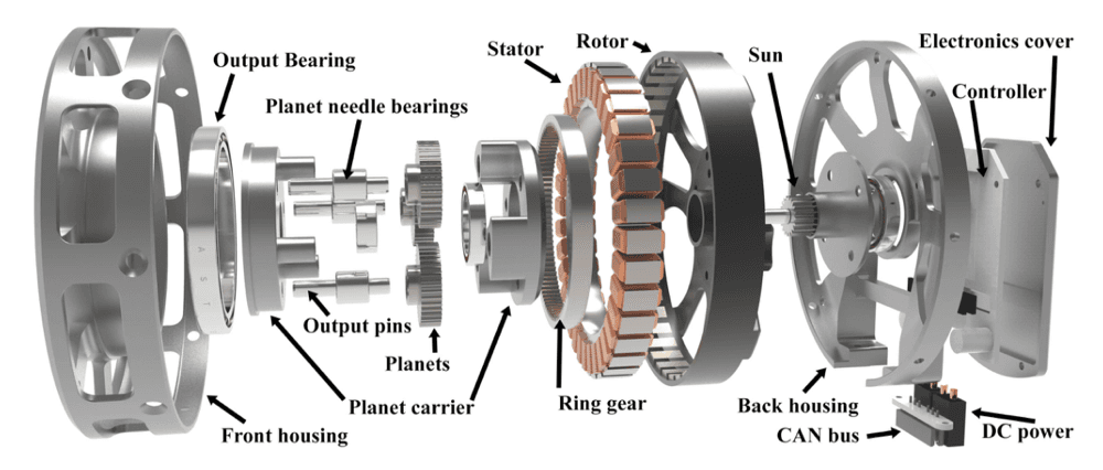 Exploded view of a geared robot actuator, with the gearbox reduction stage highlighted