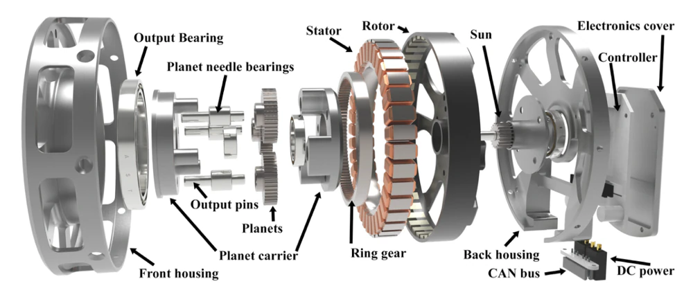 Exploded view of a geared robot actuator, with the gearbox reduction stage highlighted